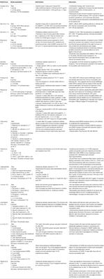 Emerging Evidence for Intrathecal Management of Neuropathic Pain Following Spinal Cord Injury